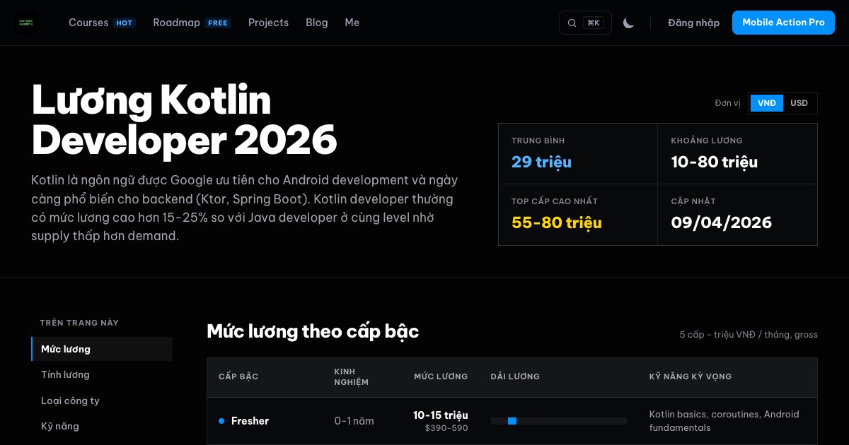 Lương Kotlin Developer 2026 - Mức Lương Tại Việt Nam | Dan Tech Academy ...